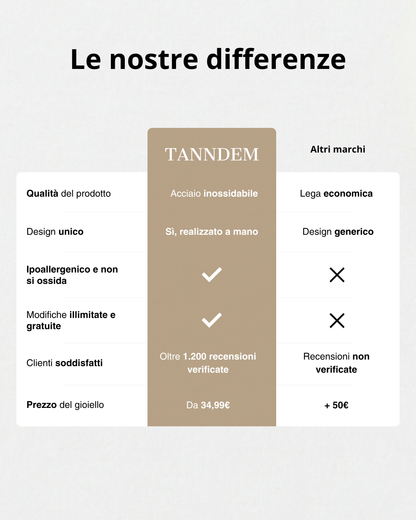 Collana Iniziali Famiglia – Un legame eterno